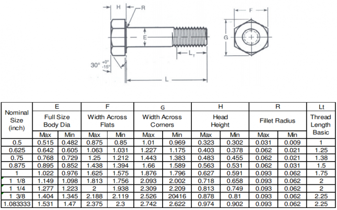 60 ASTM A490 1 60-astm-a490-1